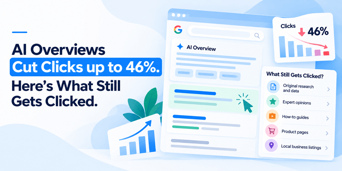 Chart showing AI Overview trigger rates by search intent in 2026