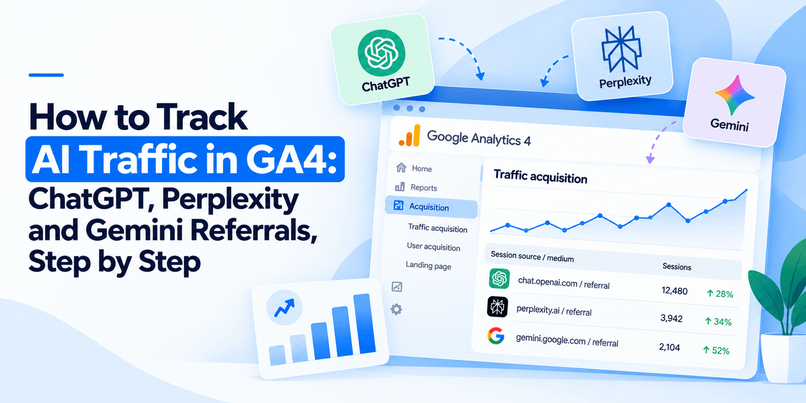 GA4 custom channel group configured to track AI assistant referrals