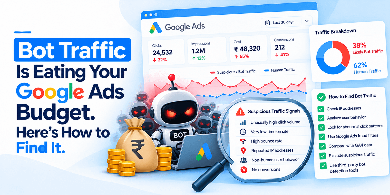 Google Ads Invalid Activity Credit Report showing credited clicks and adjusted cost per conversion columns