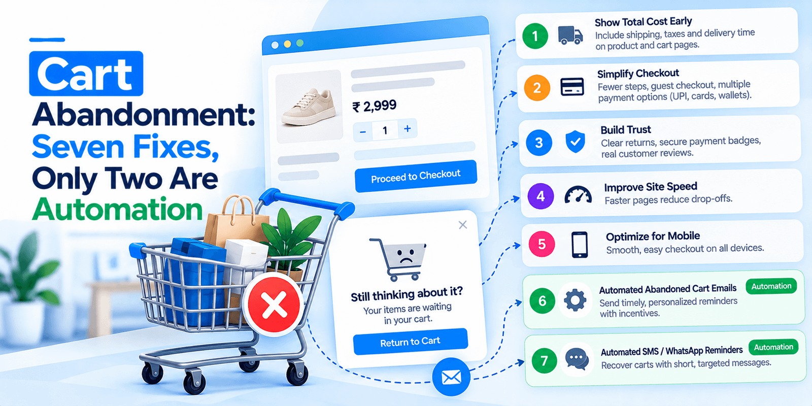 Chart of cart abandonment reasons from Baymard Institute research, with extra costs highest at 40 percent